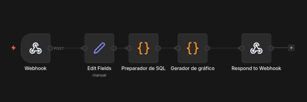Data Architecture & BI Agent with MCP, n8n, and Superset