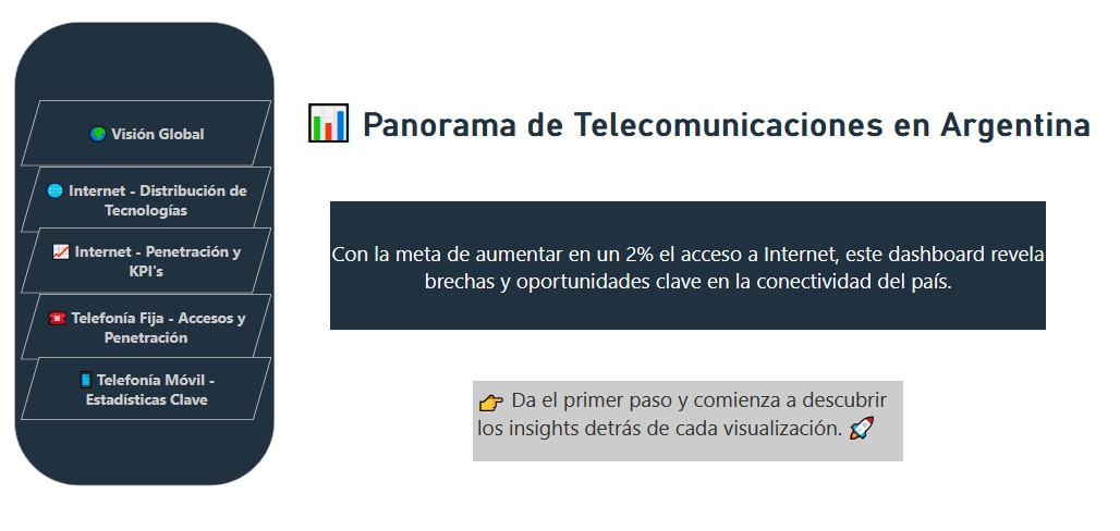 Telecom Customer Churn Analytics & Power BI Dashboard