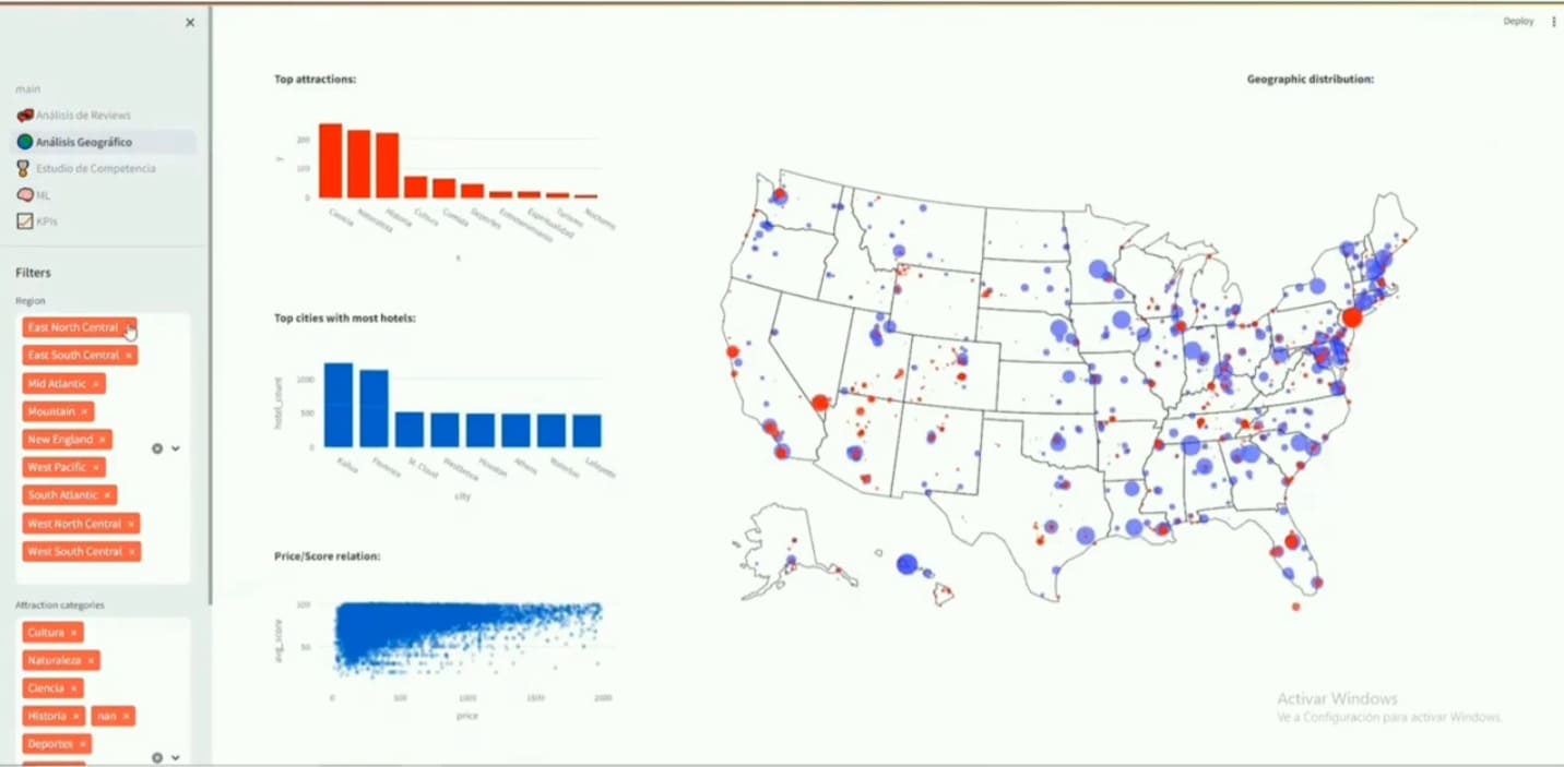 Hotel Reviews Sentiment Analysis & NLP Analytics